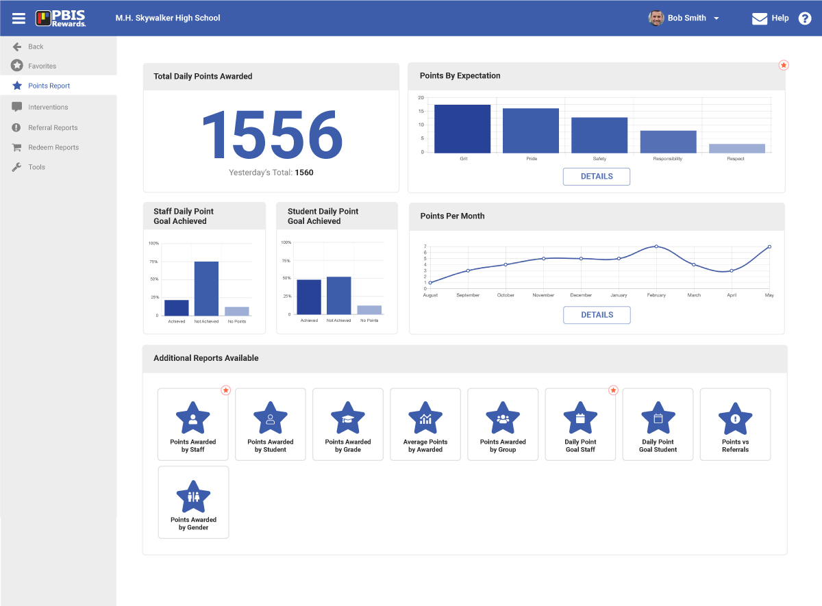 Point Dashboard Example PBIS Rewards Pattern Library