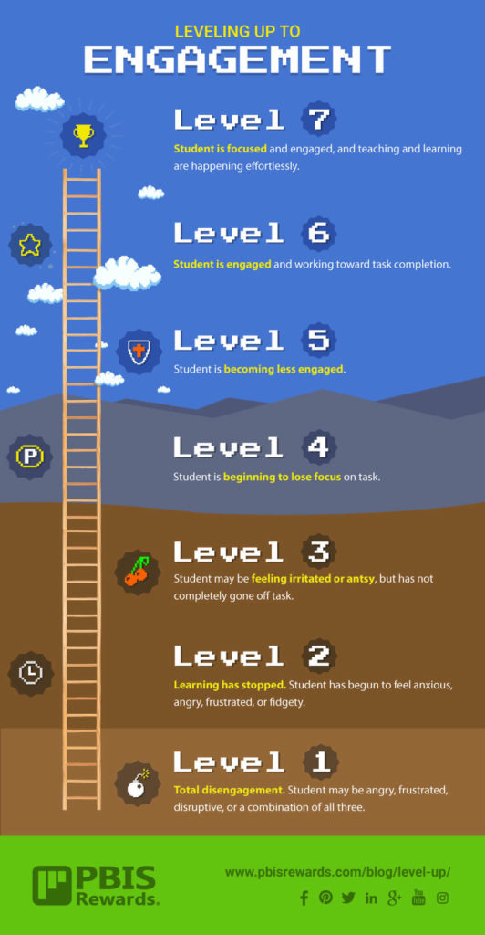 distracted students level up with pbis