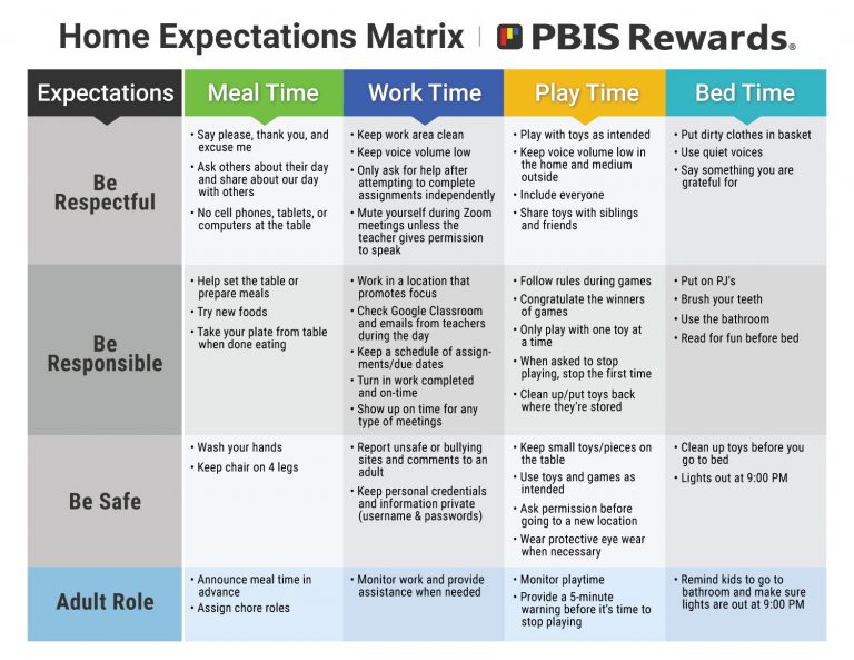 How to Create a Classroom Behavior Matrix - PBIS Rewards