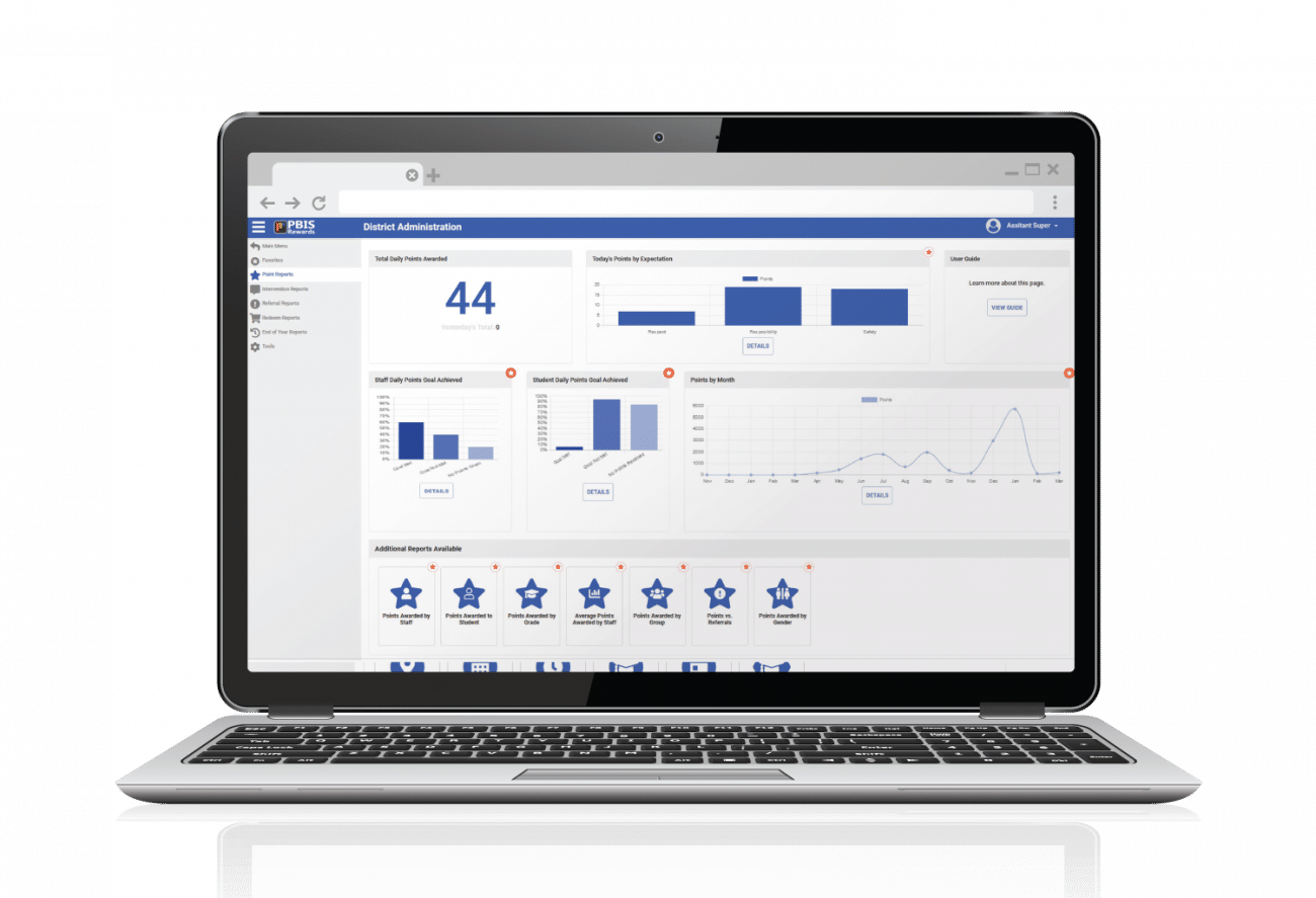 PBIS Rewards - Reports Admin Points Dashboard