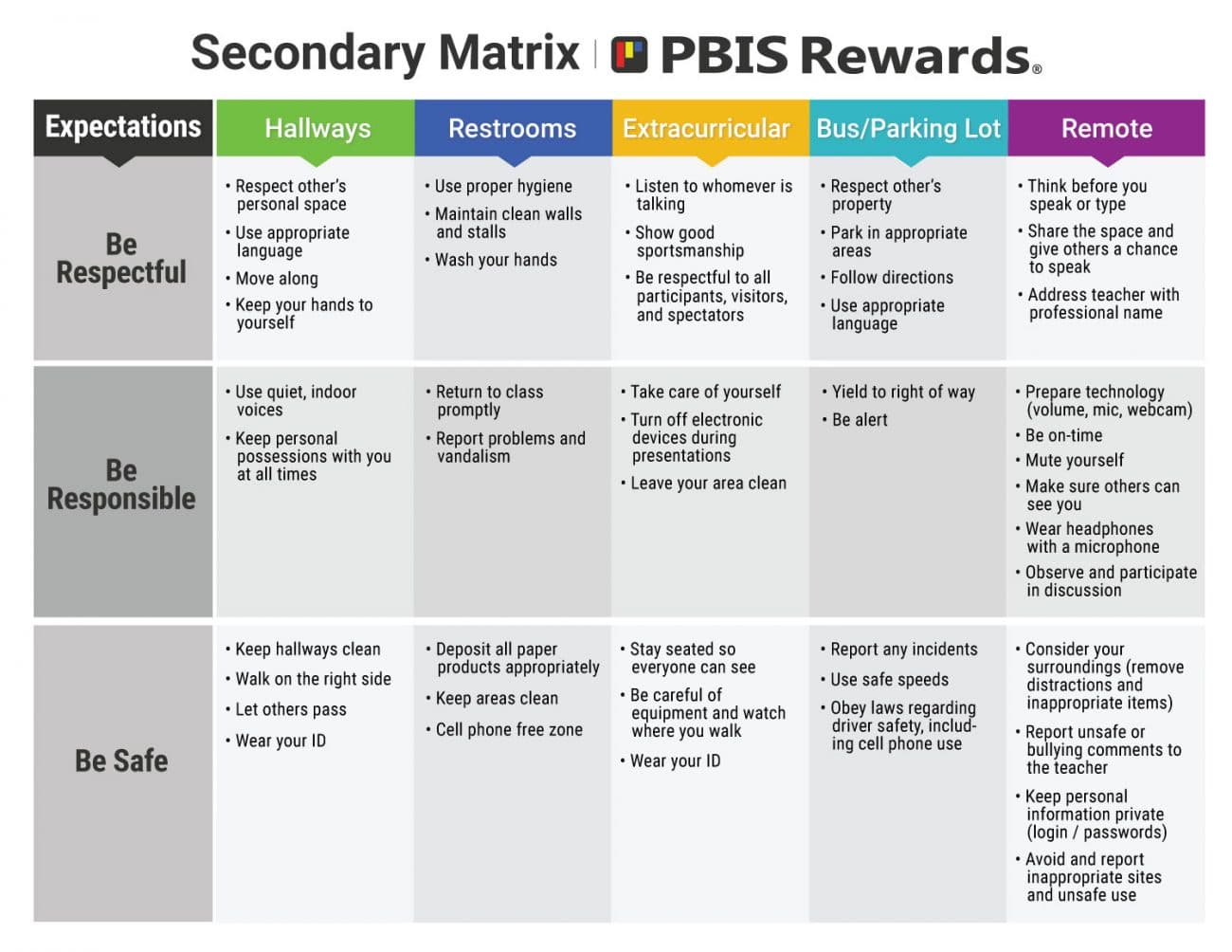 Secondary Behavior Matrix